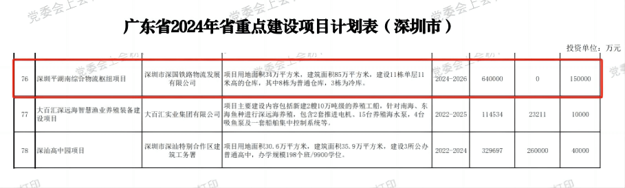 深圳BG大游综合物流枢纽中心项目-省重点建设项目（2024年度）.png